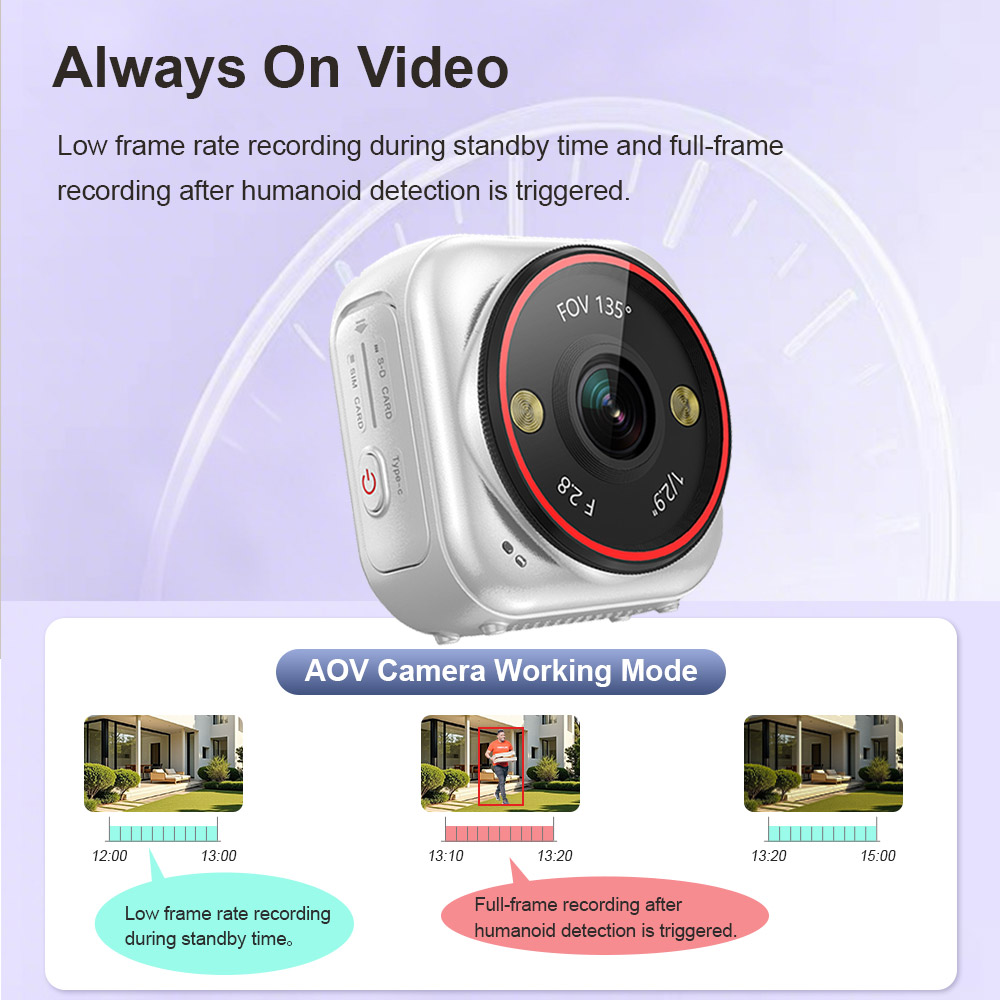 LS VISION  Camera Mini Live 7/ - Outdoor Sport Live recension och pris